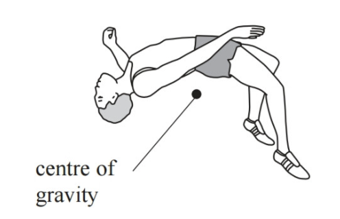 Fosbury Flop Technique 