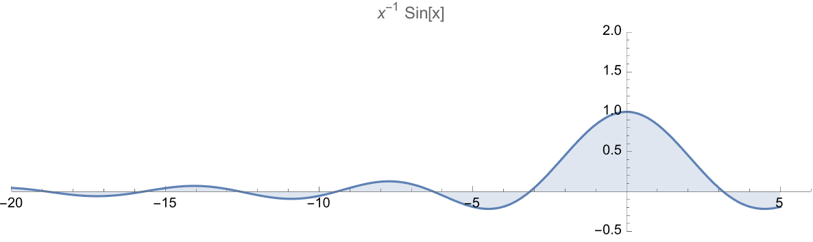 Plot2